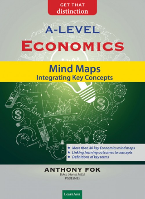 A-Level Economics Mind Maps